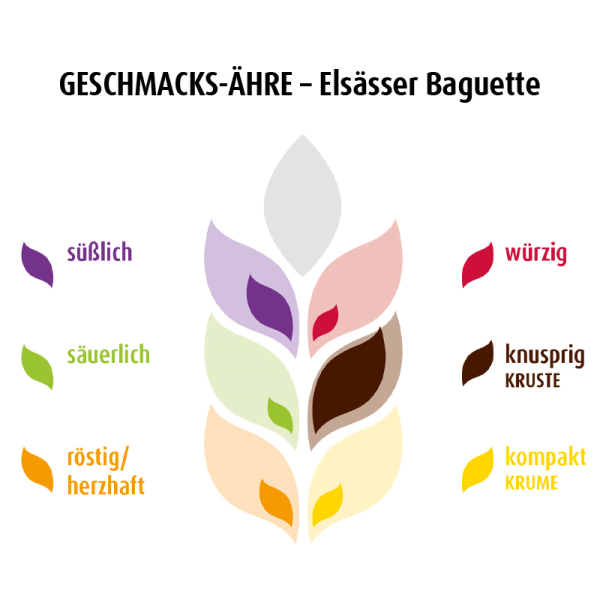 Elsässer Baguette