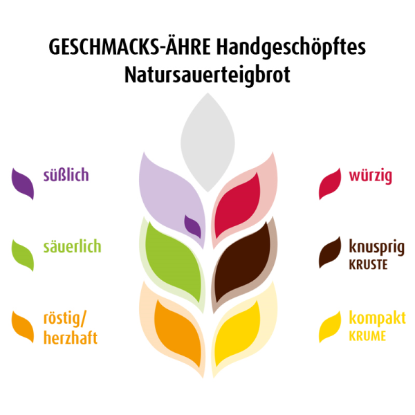 Handgeschöpftes Natursauerteigbrot